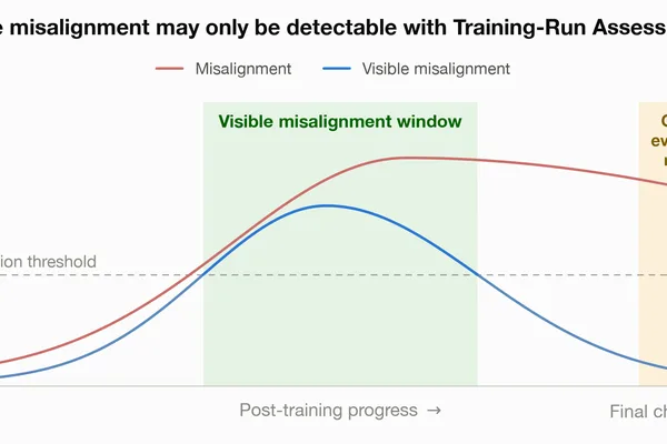 AI safety advocates propose third-party training-run assessments for frontier models