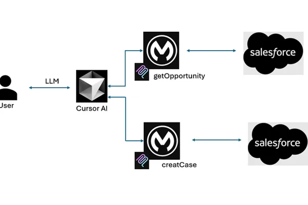 MuleSoft MCP integration with Cursor AI detailed in step-by-step guide