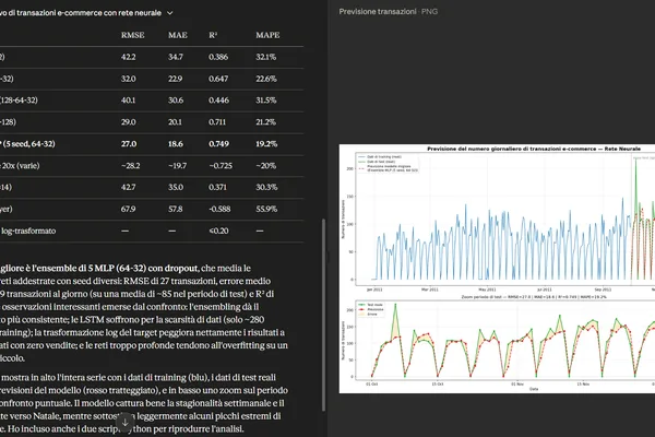 Claude Fable 5 shows strong potential for development tasks, user reports