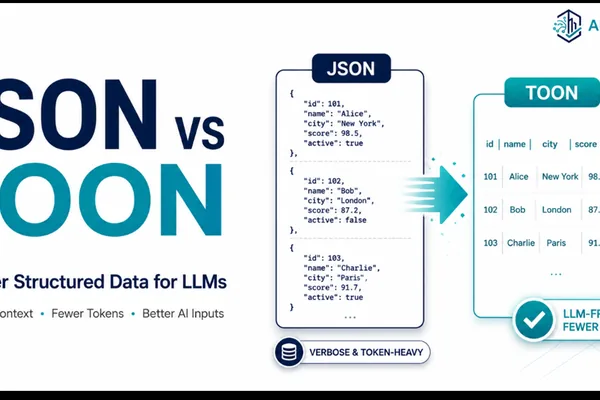 TOON 为LLM提供比JSON更具token效率的替代方案