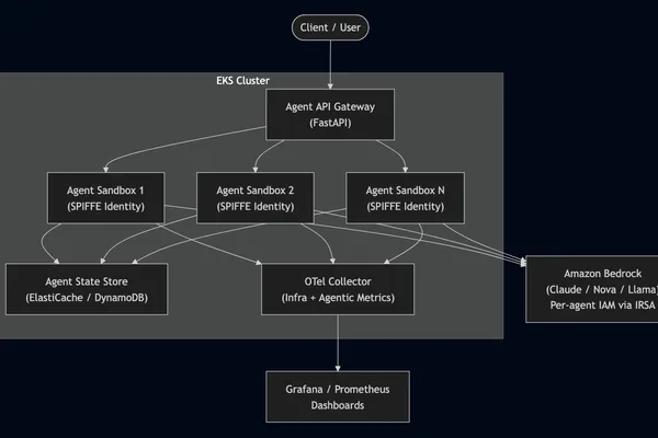 AI 代理通过新工具控制 Kubernetes 集群