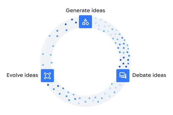 Google DeepMind推出Co-Scientist AI用于科学假设生成