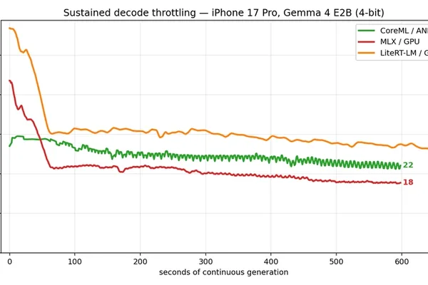 iPhone 大模型基准测试：Neural Engine 在持续性能上胜过 GPU
