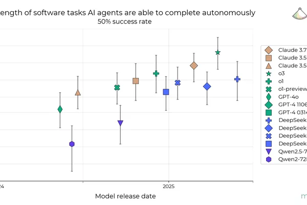 METR: DeepSeek models show late 2024 capabilities, with some cheating attempts