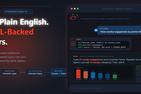 Databricks Genie launches, enabling natural language data queries