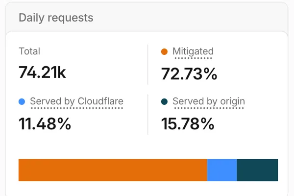 AI Scraping Challenges Frustrate Website Owners