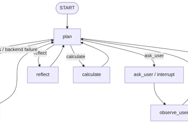 11 LLMs evaluated on code refactoring and proposal evaluation