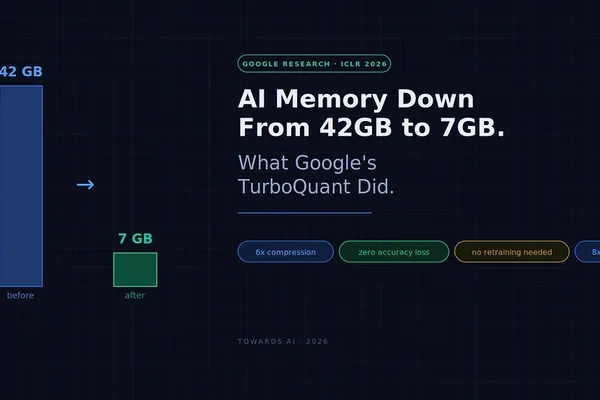 Google's TurboQuant cuts LLM memory use by 6x with no accuracy loss