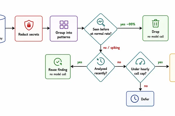 AI log analysis: Cut costs by filtering data before LLM calls