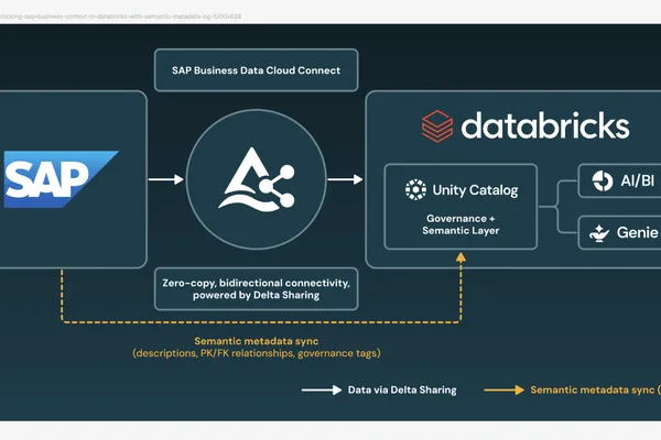 Databricks and SAP sync semantic metadata for AI-ready SAP data