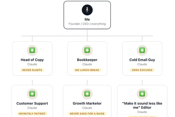 User shares positive experience creating company org chart with ClaudeAI