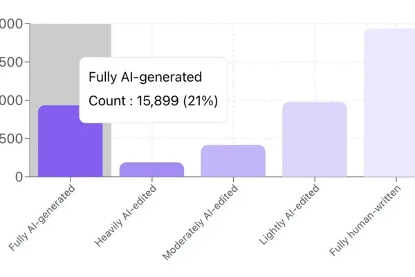 Pangram Labs minimizes false positives in AI content detection