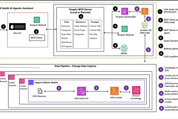 AWS launches AI agent for self-service health event analytics