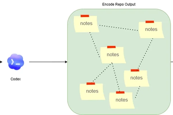 Developer creates Codex plugin for AI memory management