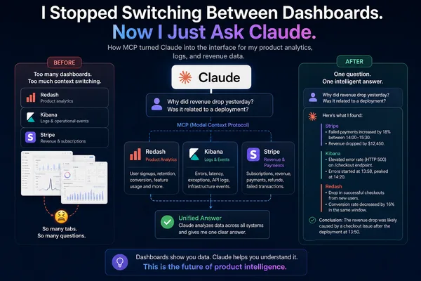 User integrates Claude as unified interface for product analytics