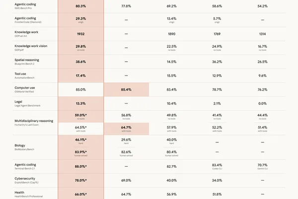 用户争论Anthropic新模型与OpenAI Codex的优劣