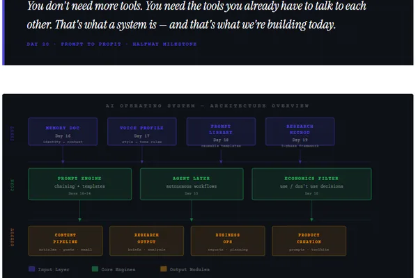 AI Operating System: Integrating Tools for Enhanced Workflow
