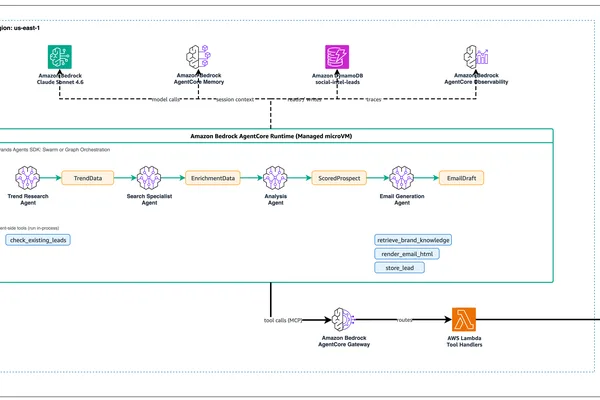 AWS launches multi-agent system for automated social intelligence