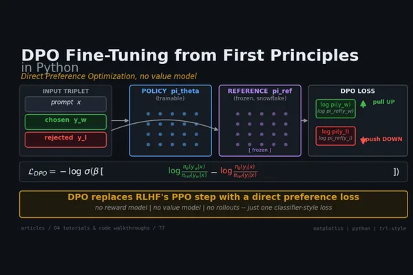 Direct Preference Optimization simplifies LLM fine-tuning