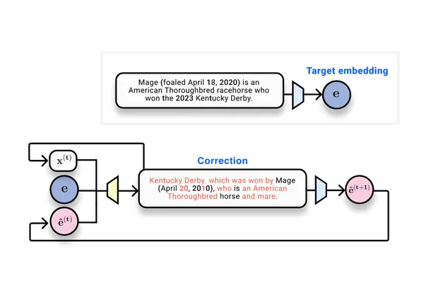 Text embeddings in RAG systems may not be as secure as assumed
