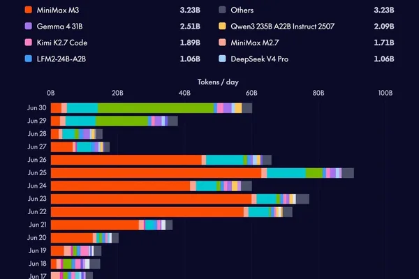 US restricts Anthropic models, fueling open-source shift and cloud build-out