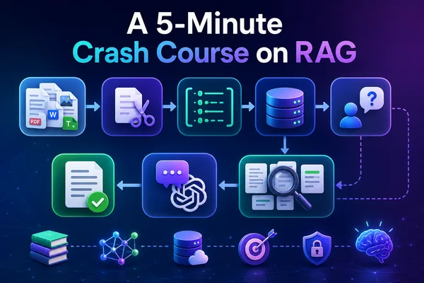 RAG evaluation systems measure retrieval, grounding, and answer faithfulness