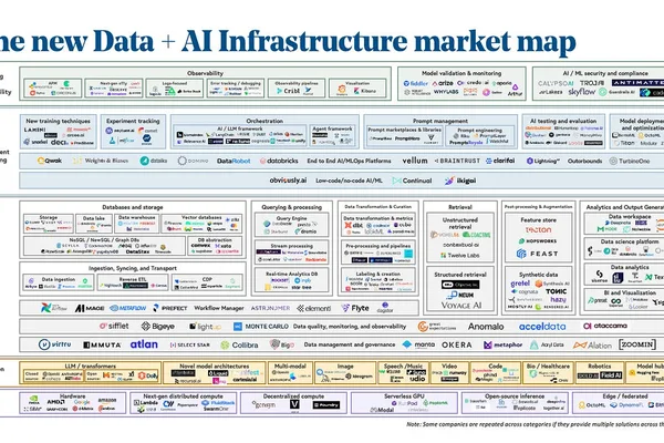 AI infrastructure startups face intense competition, struggling to differentiate from incumbents