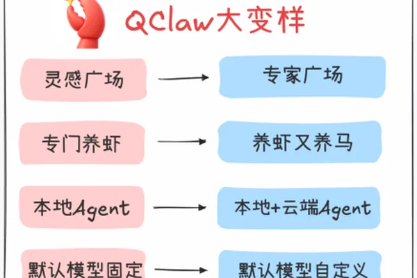 Tencent's QClaw AI platform upgrades with Hermes support and new expert agents