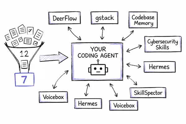 Author Curates Top 7 Open-Source AI Projects from a Larger List