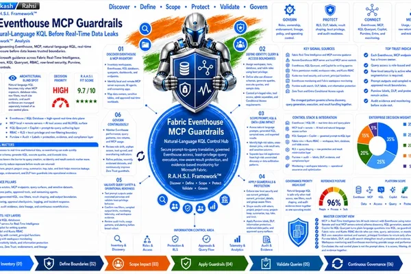 Microsoft Fabric introduces guardrails for AI agents accessing KQL data