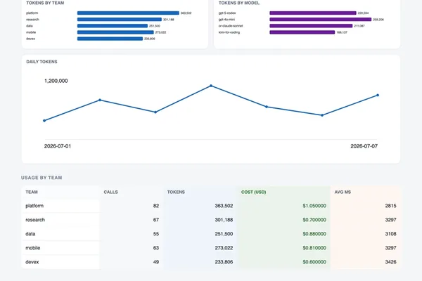 Developer builds open-source dashboard for LLM cost and adoption tracking