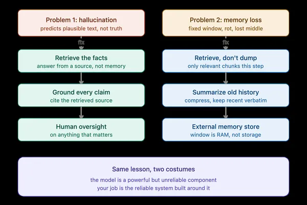 Author details solutions to LLM hallucination and memory loss
