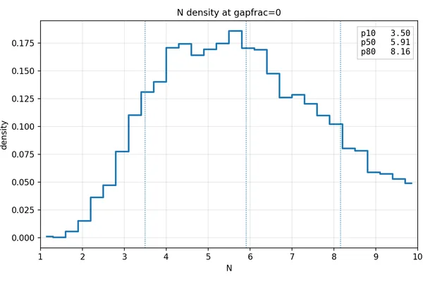 10x AI compute cut could slow AGI by 6x, analysis suggests