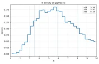 How much slower does takeoff go with 10× less compute?