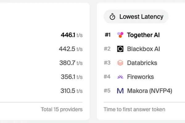 Together AI's GLM 5.2 leads on output speed and latency
