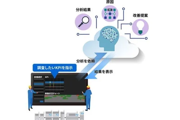 Toshiba uses AI agents for process improvement