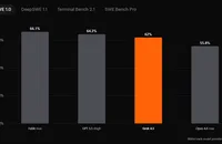 Grok 4.5 Outperforms GPT-5.5 — at a Fraction of the Cost
