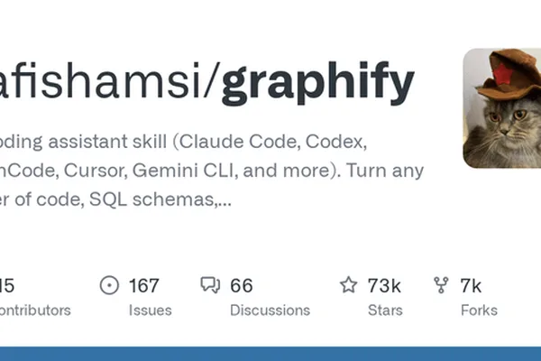 Graphify achieves 2.2M downloads, joins Y Combinator