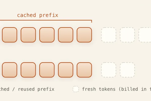 Prompt Caching Explained: How Claude and OpenAI Speed Up Responses