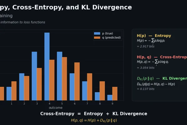LLM Training Explained: Entropy, Cross-Entropy, and KL Divergence