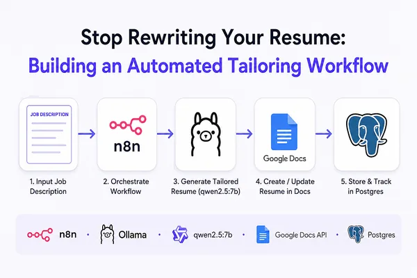 DIY AI workflow automates resume tailoring for job applications