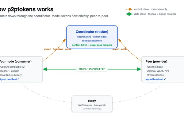 BitTorrent-inspired P2P network proposed for LLM inference