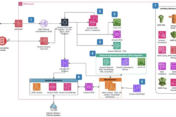 PwC and AWS partner to streamline contract analysis with AI-driven annotation