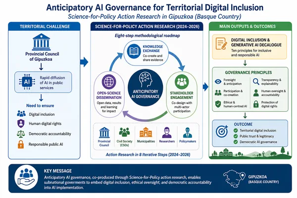 New AI Governance Framework for Digital Inclusion Published