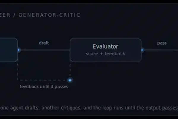 AI agents use evaluator-optimizer loops for refined output generation