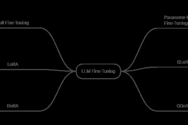 LLM Fine-Tuning: A Comprehensive Guide to Full and PEFT Methods
