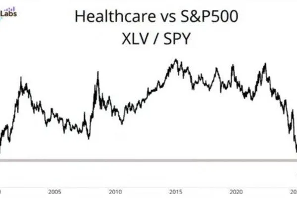 Healthcare Investments Offer Stability Amidst AI Hype