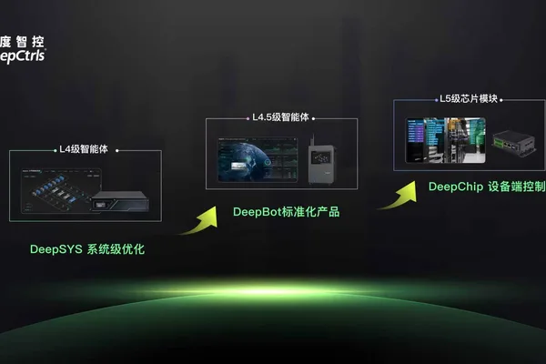 DeepCtrls 为能源基础设施中的物理 AI 获得数亿元融资
