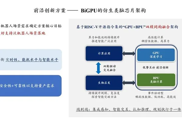 中国Vifan Intelligence为机器人脑机芯片融资数百万
