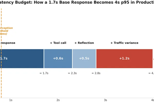 New research reveals critical latent and silent failure modes in LLM agents
